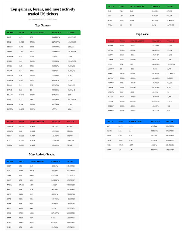 sample stock trends